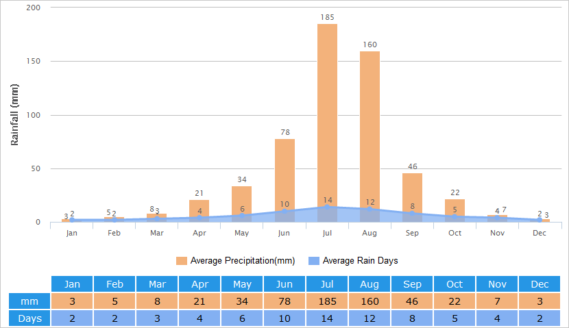 beijing rainfall