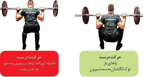 شایع ترین اشتباهات و آسیب ها در بدنسازی